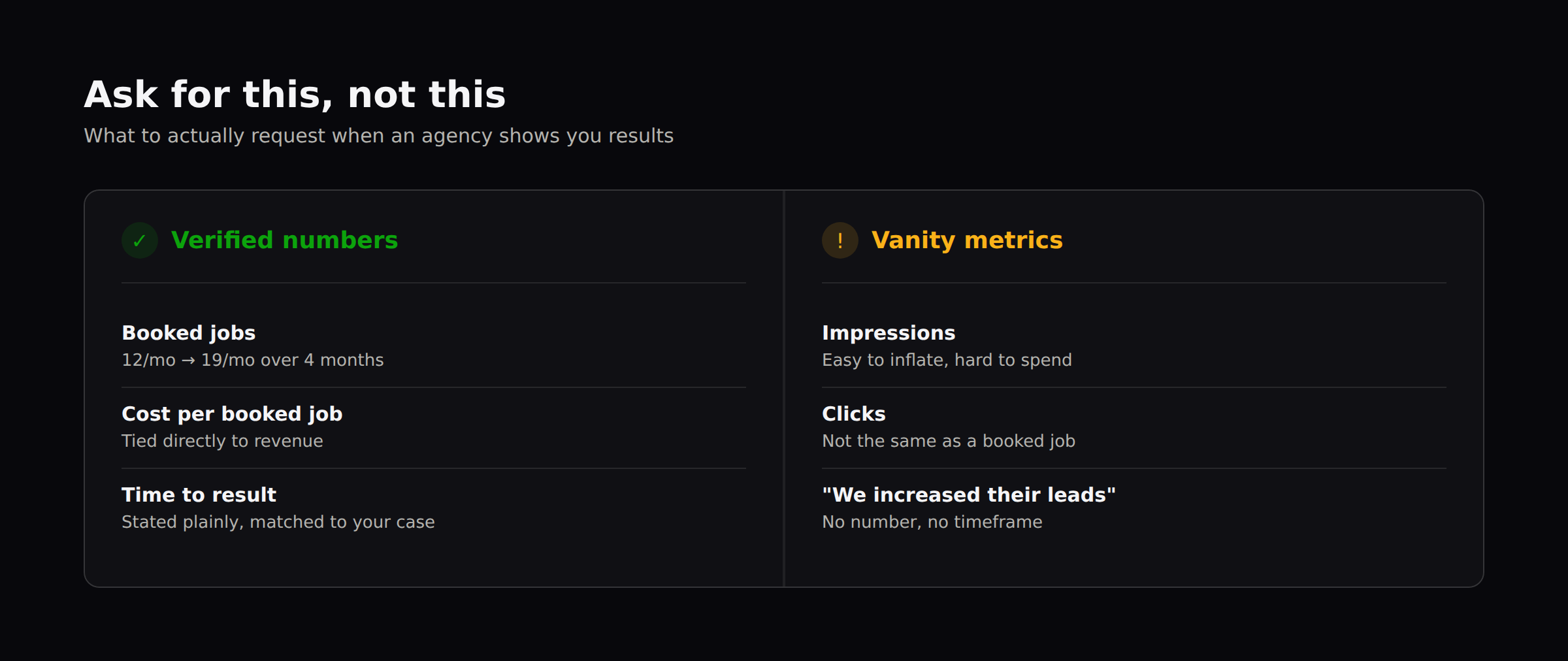 Comparison table: verified results metrics versus vanity metrics